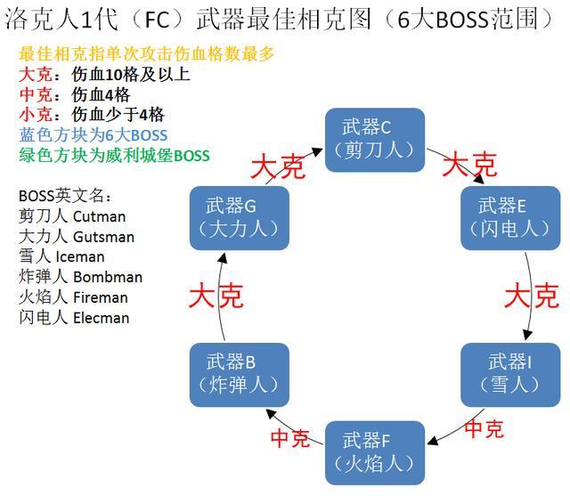 生物链循环《烈焰》职业克制攻略