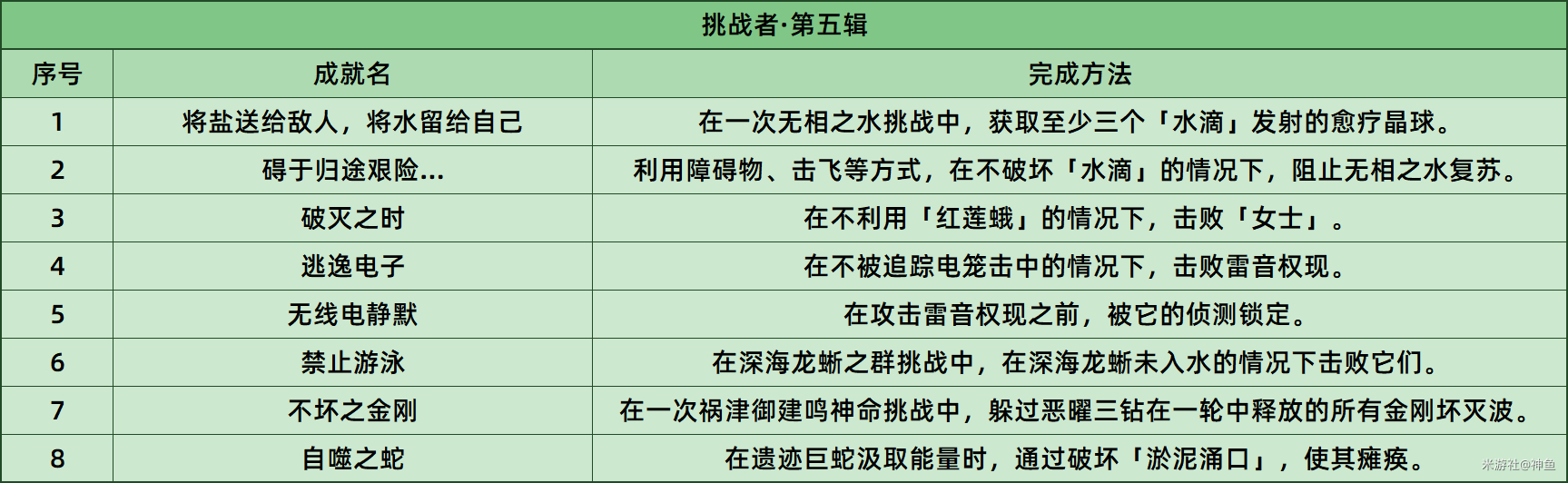 烈焰跨服战帝剑惊天获取攻略说明