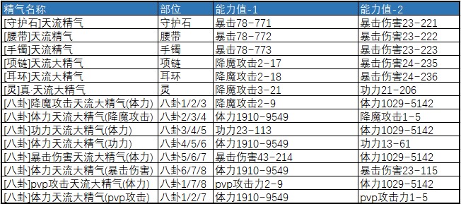 剑灵气功哪个系_剑灵气功牌子选择