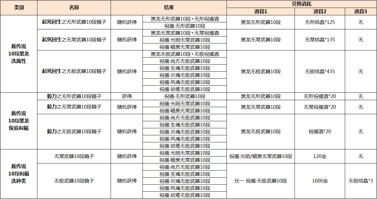 剑灵装备成长路径怎么设置_2021剑灵装备成长树在哪看