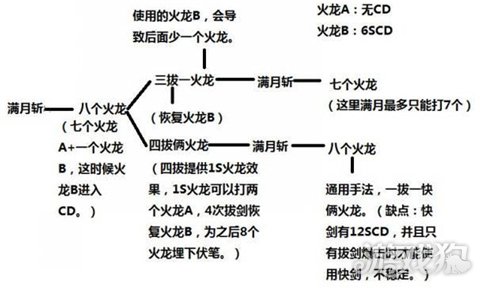 剑灵剑士三系加点图片大全_剑灵剑士三系哪个强2020