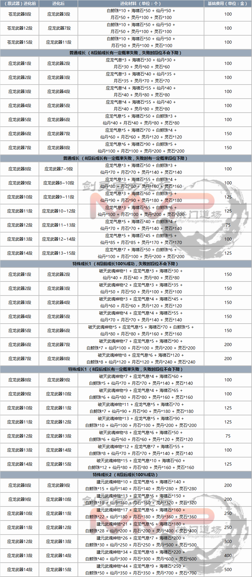 剑灵装备图鉴怎么用_剑灵装备图鉴怎么用啊