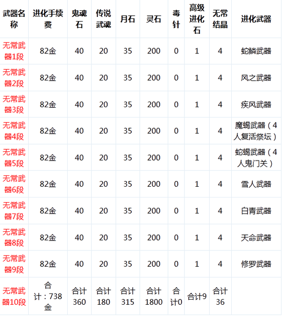 剑灵装备成长树最新图_剑灵装备成长树最新图片