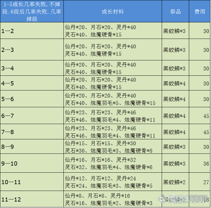 剑灵各个职业详解大全最新_剑灵各个职业详解大全最新攻略