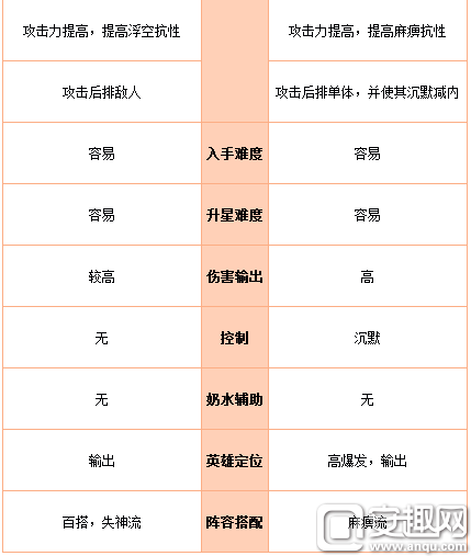 剑灵枪手控制技能加点图片_剑灵枪手控制技能加点图片大全