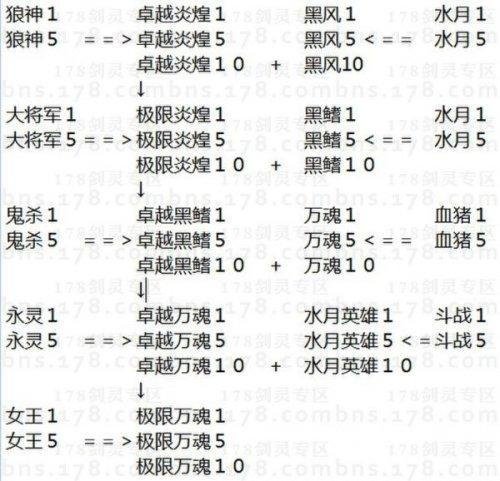 剑灵气功武器选择2020