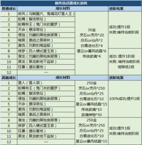 剑灵私服做武器顺序