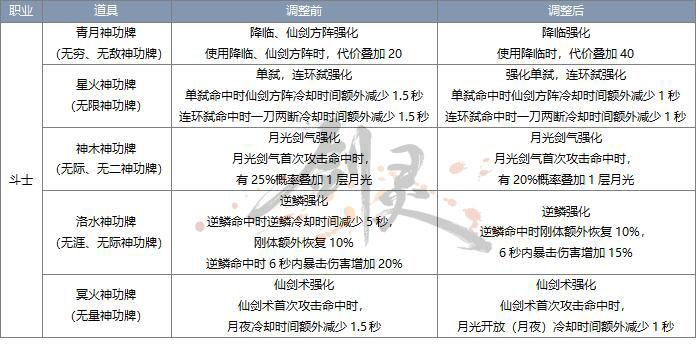 剑灵斗士职业攻略图文详解