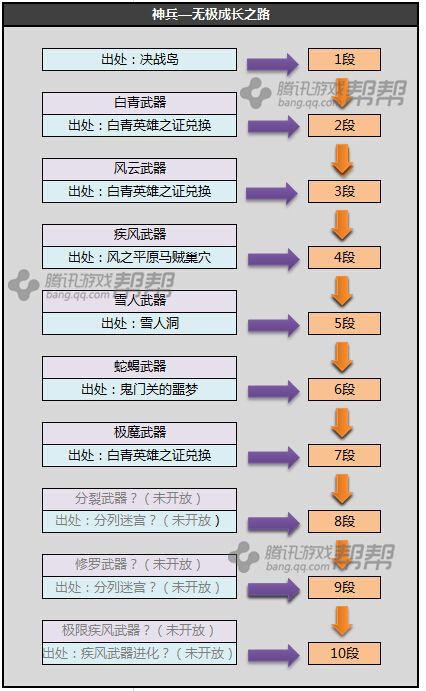 剑灵任务一共多少章