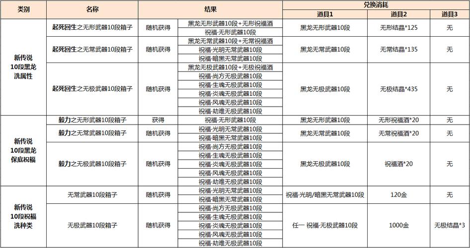 剑灵的装备怎么升级