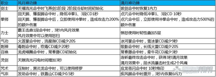 剑灵咒术师三系神功牌选择