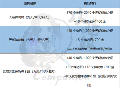 剑灵力士用什么神功牌