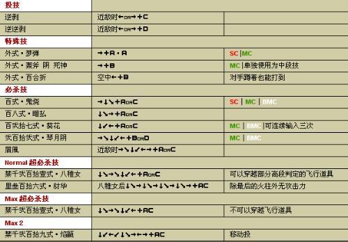 剑灵拳师技能介绍大全图