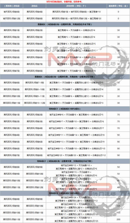 剑灵装备成长树在哪看