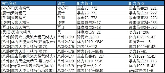 剑灵转系装备要重新做吗?