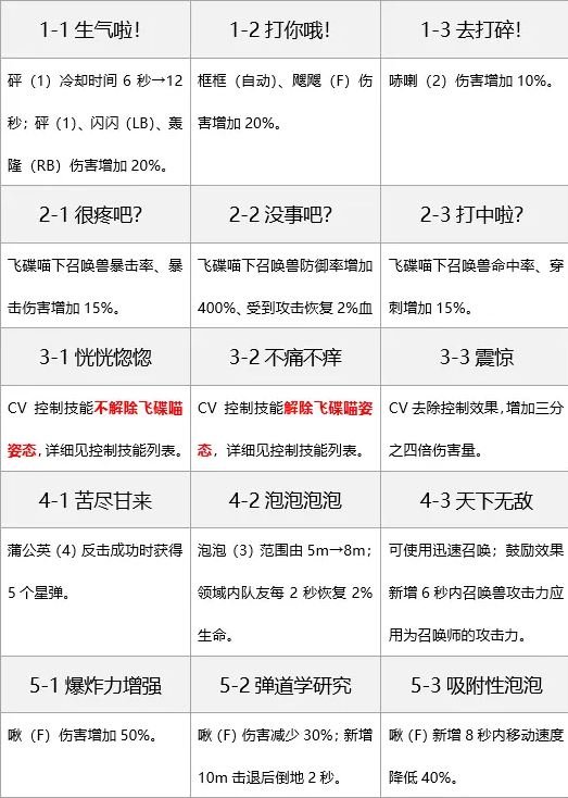 剑灵气功师三系输出手法_剑灵气功师三系输出手法视频