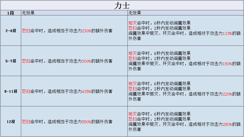 剑灵私服力士技能加点_剑灵力士第三系15技能加点