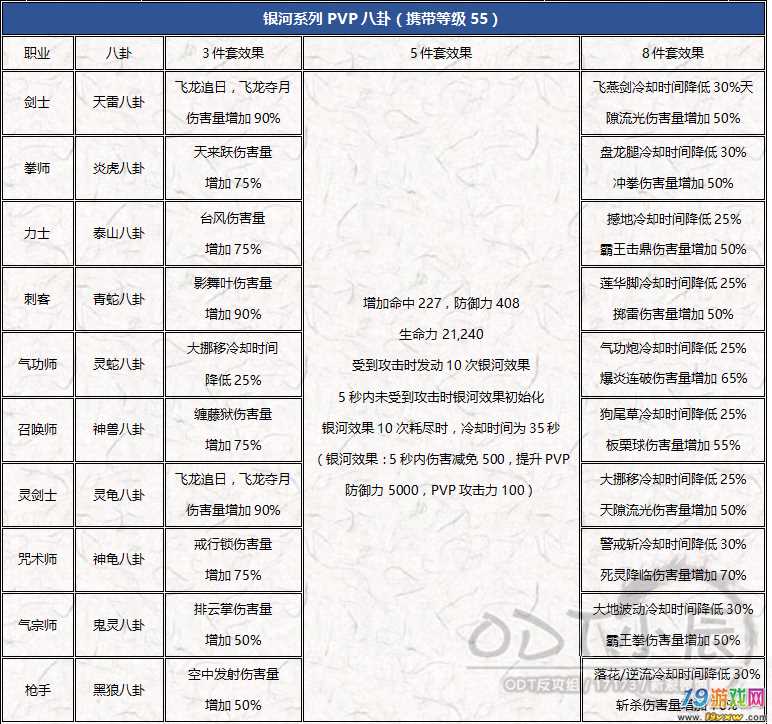 剑灵枪手觉醒后用什么技能_剑灵枪手技能怎么加点,有图片吗