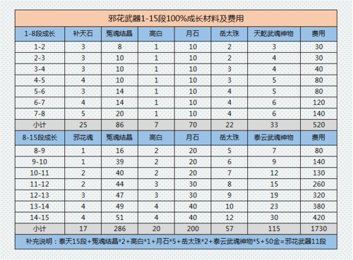 剑灵私服新手攻略